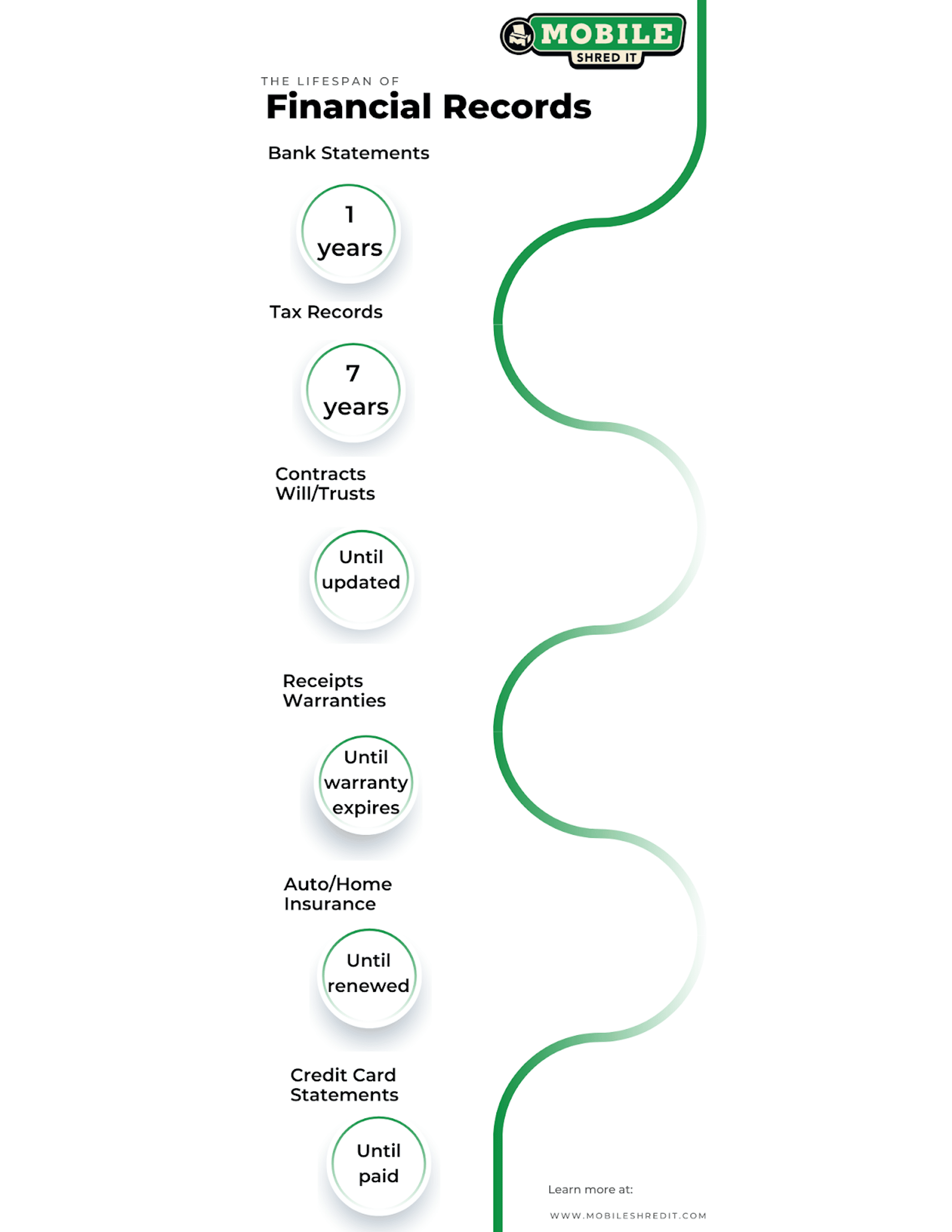 infographic financial records