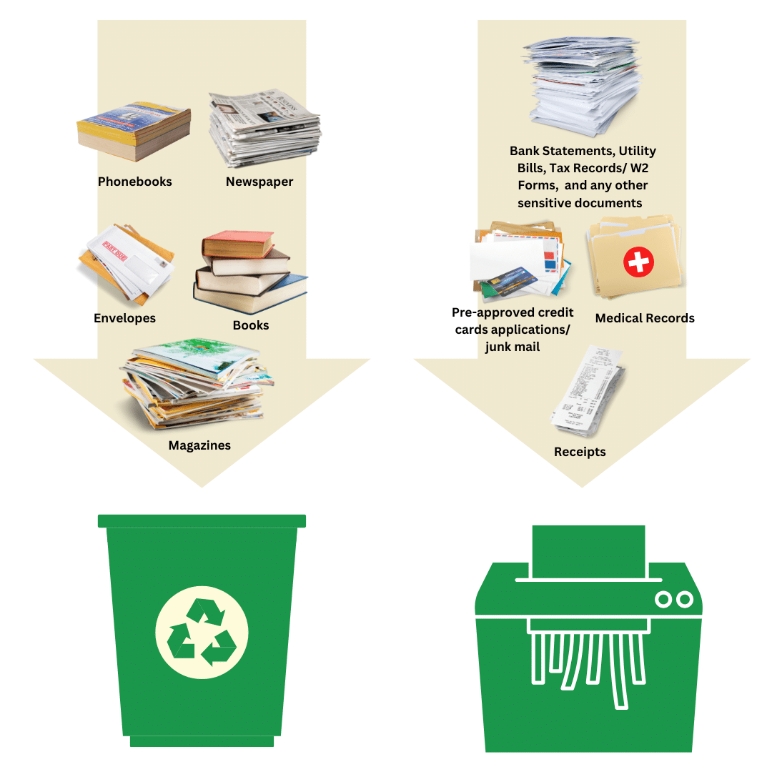 to shred or recycle